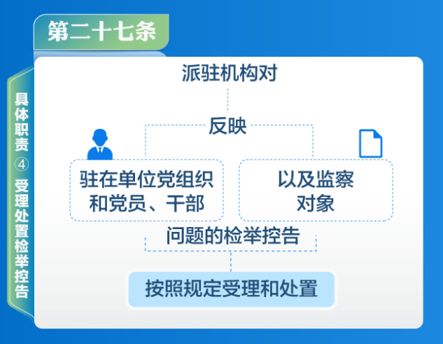 图解纪检监察机关派驻机构工作规则⑧派驻机构的8项具体工作职责