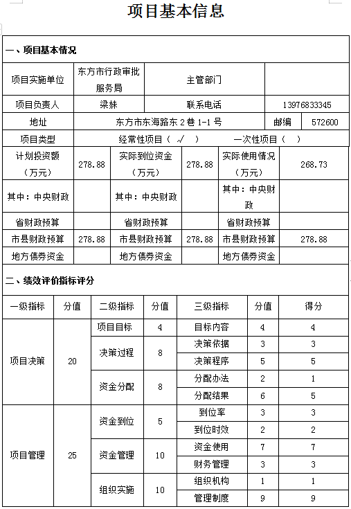 市行政审批服务局2023年政府购买人员费财政支出项目绩效评价报告